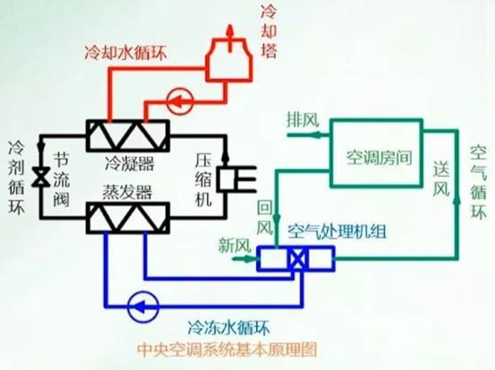 中央空调冷冻水系统改造措施-循环水处理-冷却循环水处理-空调冷冻水处理