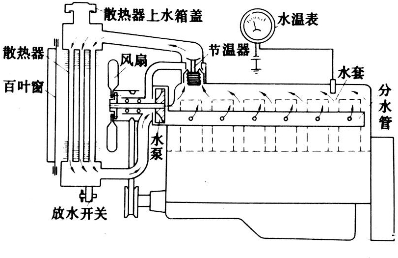 冷却水系统为什么要做水质保养-冷却水系统长期运行会出现哪些问题,-如何解决水系统的结垢问题